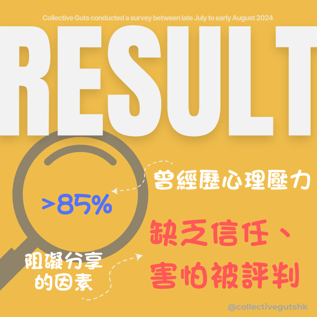 Event: Mental Health&nbsp;Survey